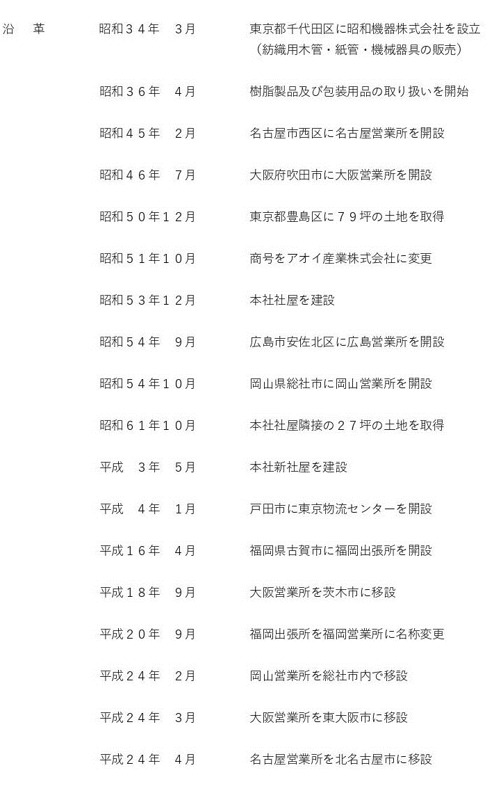 沿革画像