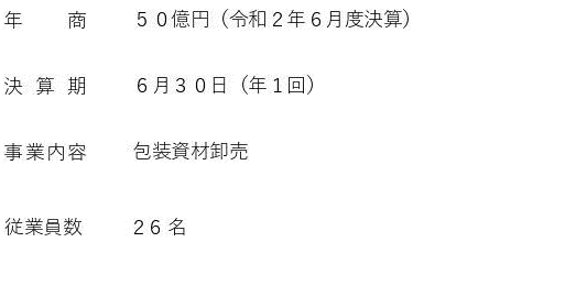 会社概要画像2